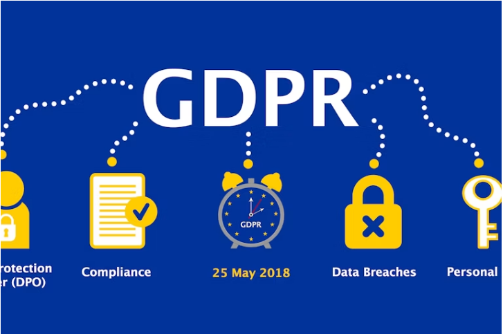 GDPR FINES AND LESSONS